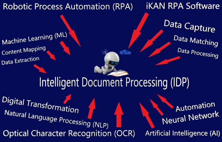 Intelligent Document Processing 